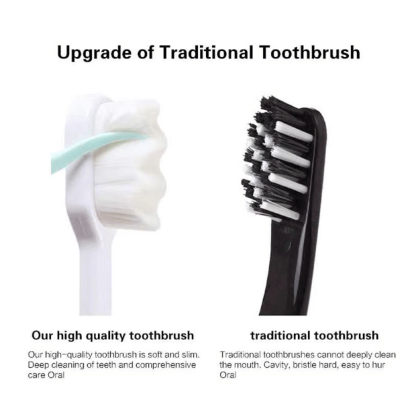 Soft Micro-nano Manual Toothbrush